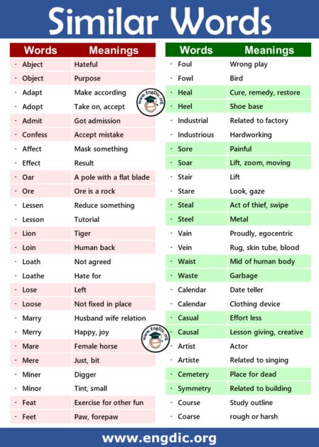 words that are similar to prepare but start with pro